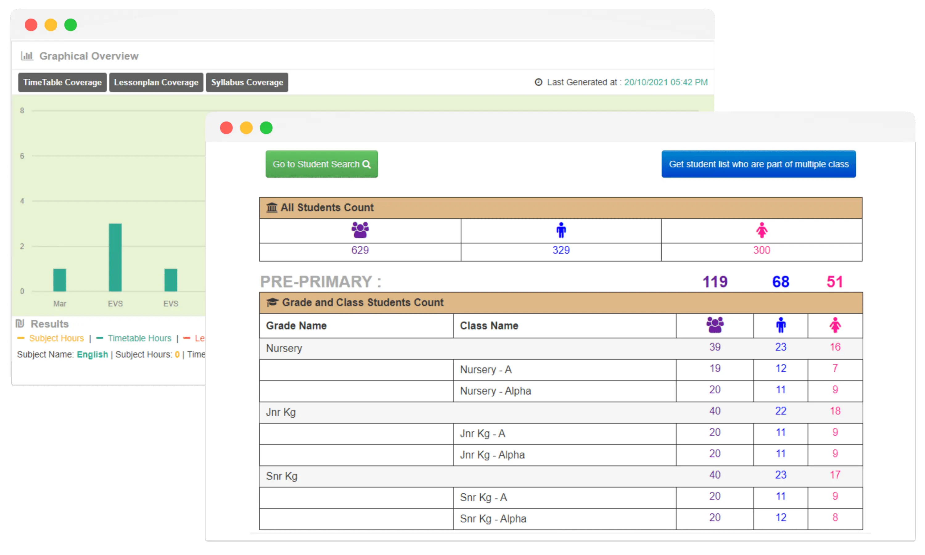monitor student progress to take the right actions