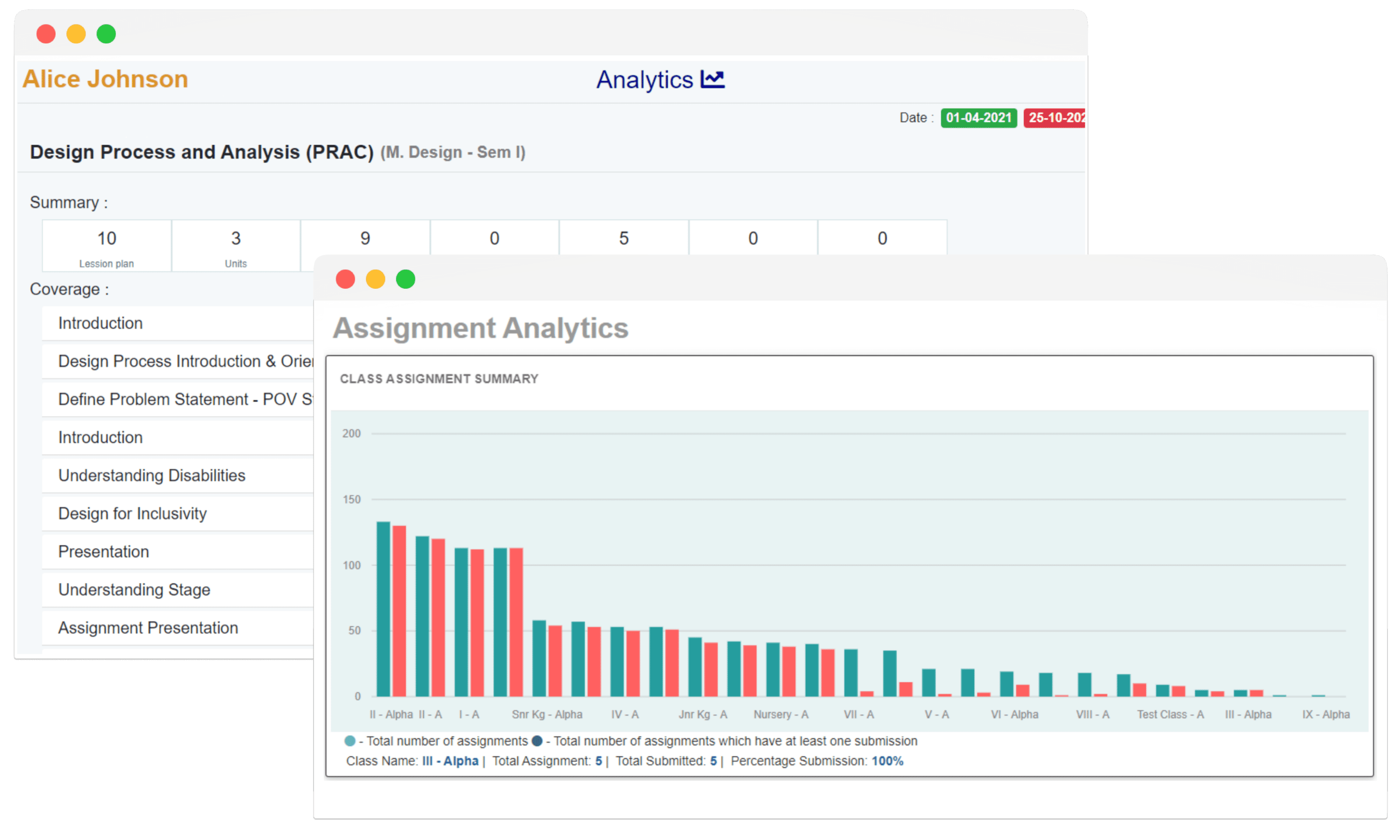 tracking teacher performance