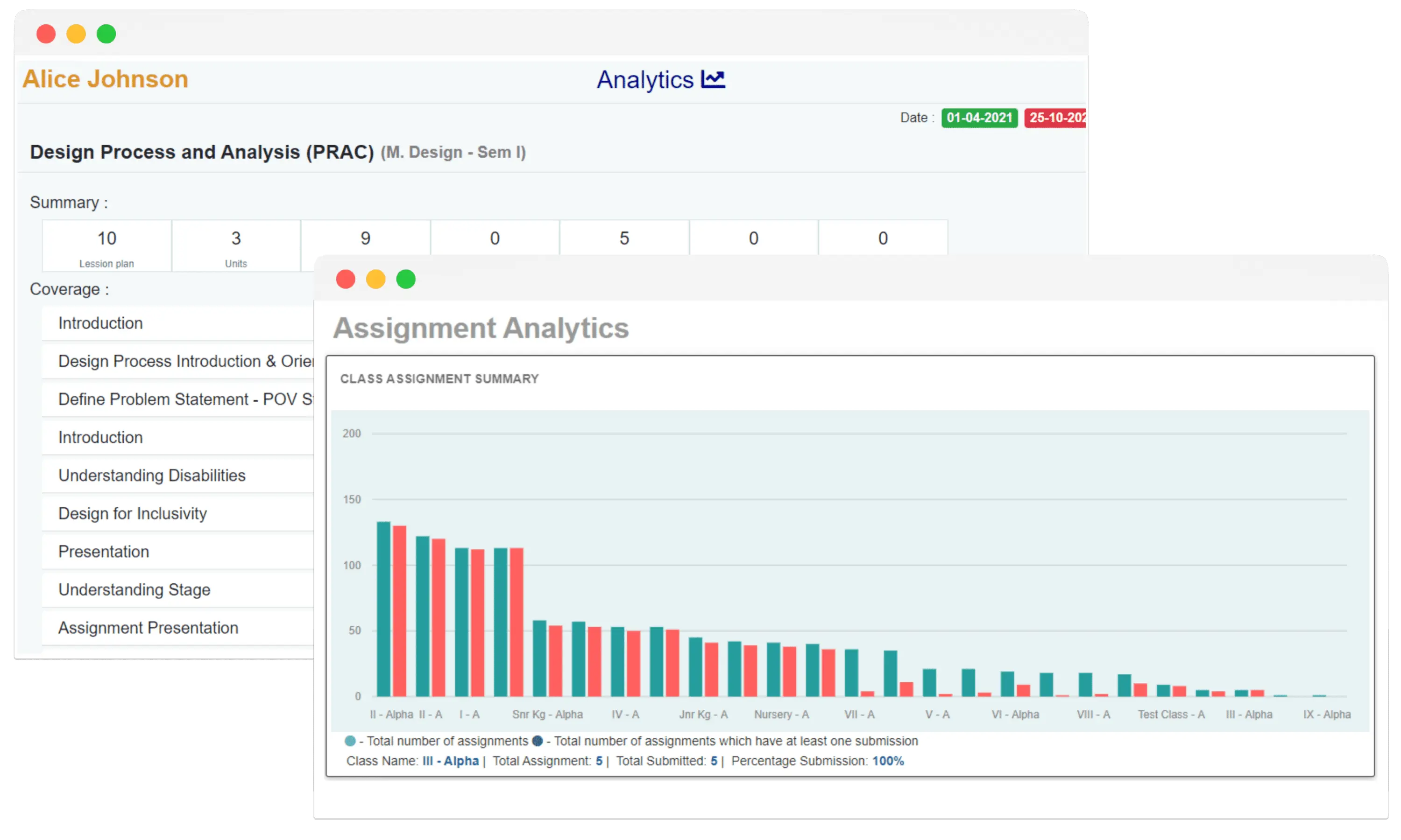 tracking teacher performance